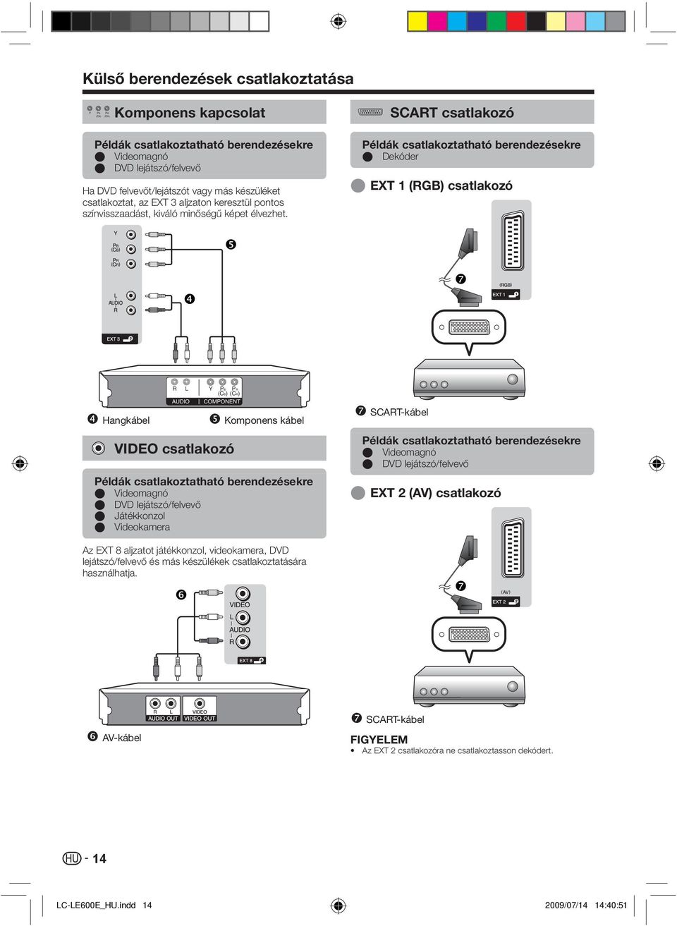 Példák csatlakoztatható berendezésekre E Dekóder E EXT (RGB) csatlakozó ❺ ❹ ❼ Hangkábel R L AUDIO Y PB PR (CB) (CR) COMPONENT VIDEO csatlakozó Komponens kábel Példák csatlakoztatható berendezésekre E
