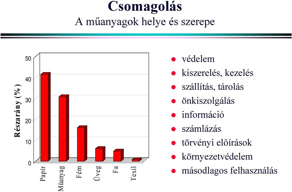 önkiszolgálás információ számlázás törvényi előírások 0