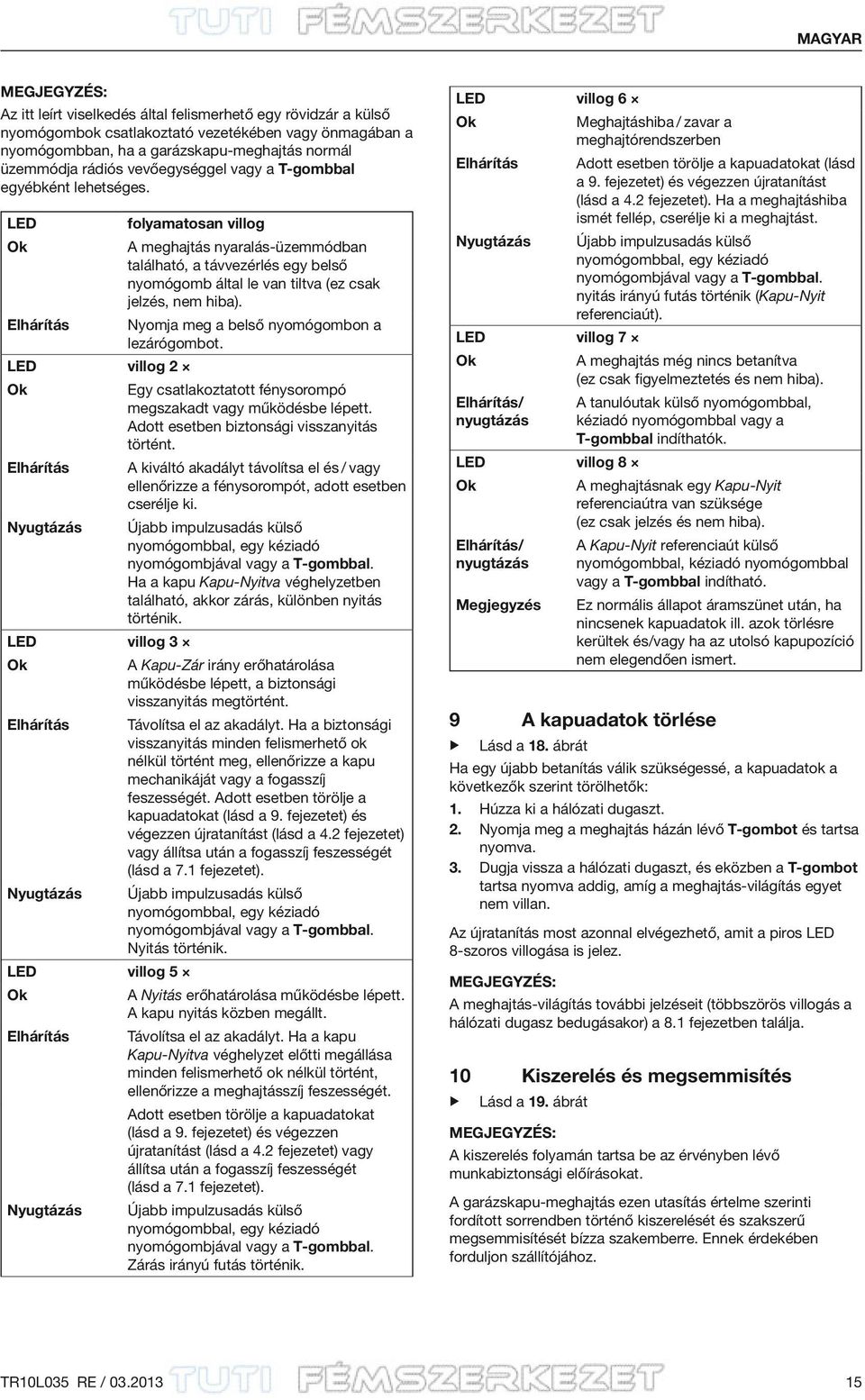 LED folyamatosan villog Ok A meghajtás nyaralás-üzemmódban található, a távvezérlés egy belső nyomógomb által le van tiltva (ez csak jelzés, nem hiba).