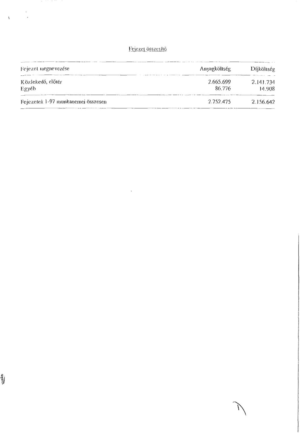 munkanemei összesen Anyagköltség 2.665.