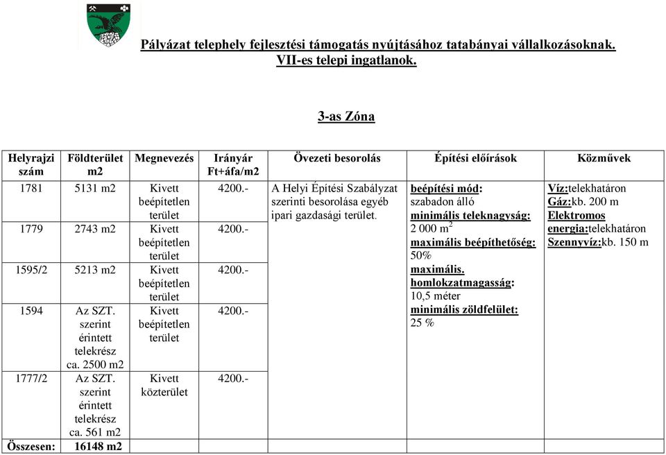 - A Helyi Építési Szabályzat szerinti besorolása egyéb ipari gazdasági. 4200.- 4200.