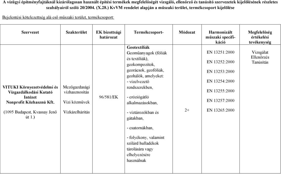 Környezetvédelmi és Vízgazdálkodási Kutató Intézet Nonprofit Közhasznú Kft. (1095 Budapest, Kvassay Jenő út 1.
