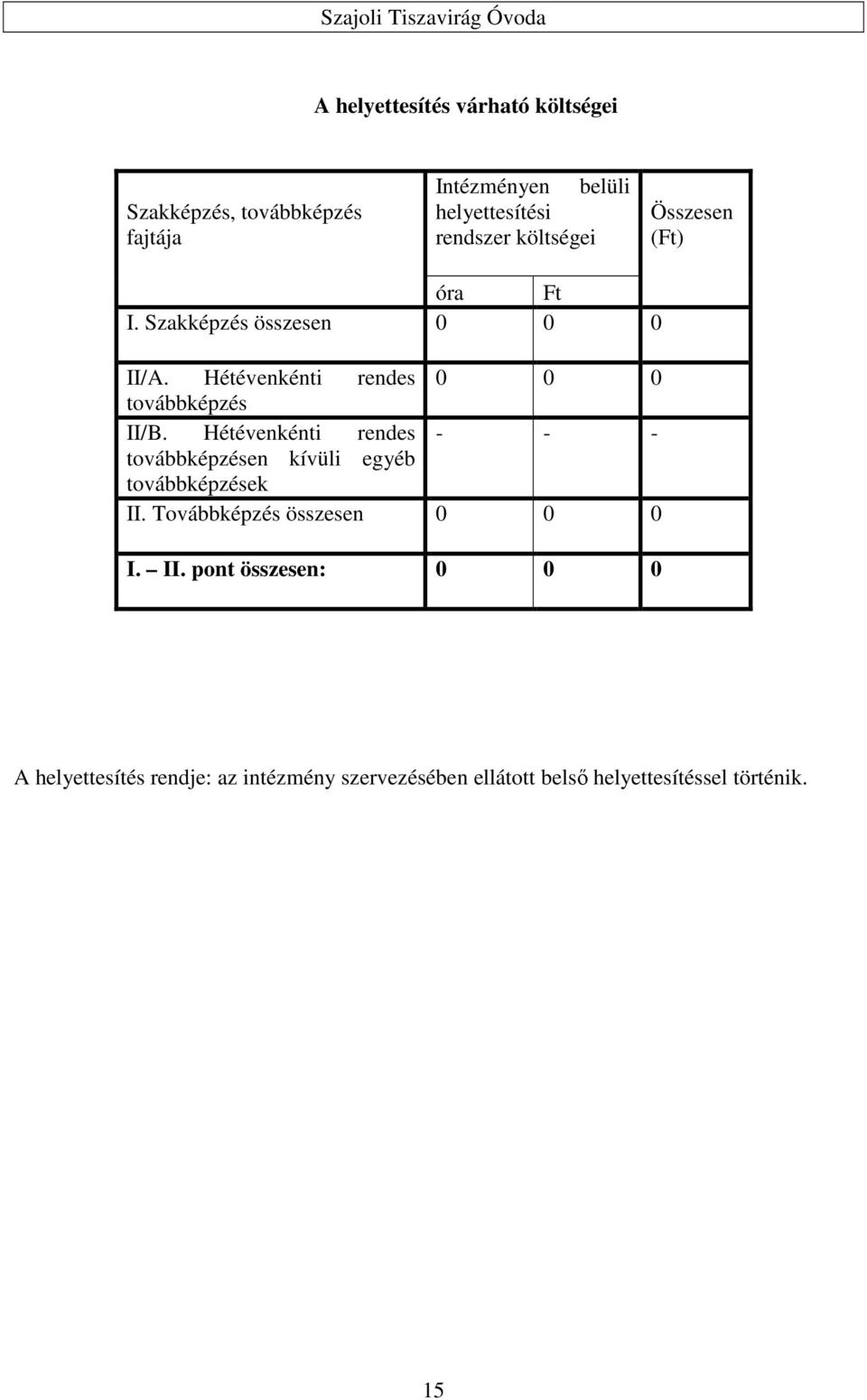 Hétévenkénti rendes - - - továbbképzésen kívüli egyéb továbbképzések II.