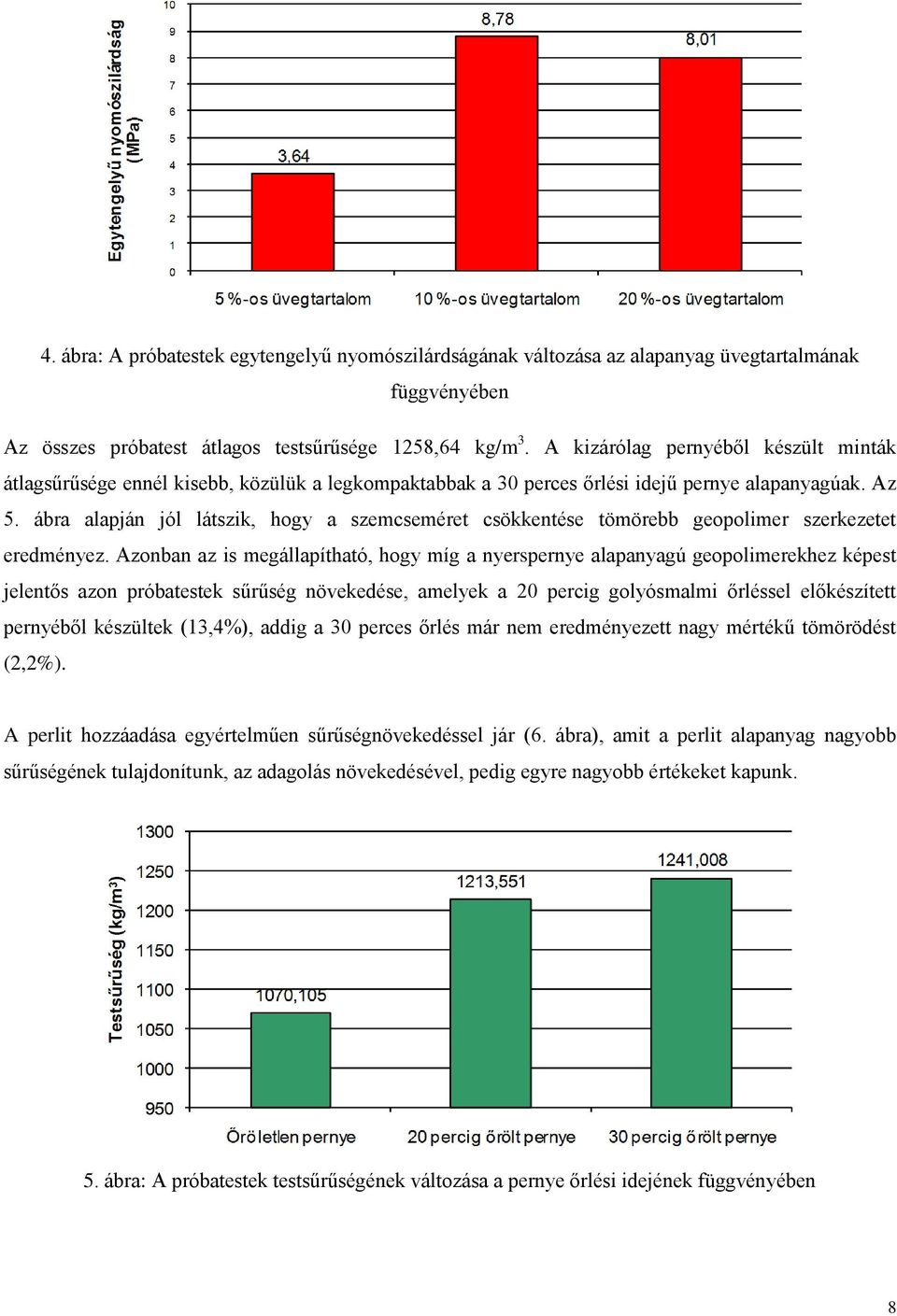 ábra alapján jól látszik, hogy a szemcseméret csökkentése tömörebb geopolimer szerkezetet eredményez.