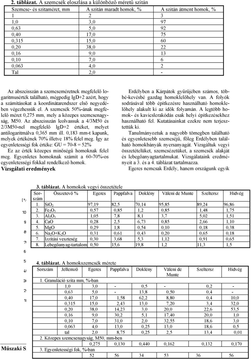 9,0 13 0,10 7,0 6 0,063 4,0 2 Tal 2,0 - Az abszcisszán a szemcseméretnek megfelelő logaritmusérték található, mégpedig lgd+2 azért, hogy a számításokat a koordinátarendszer első negyedében