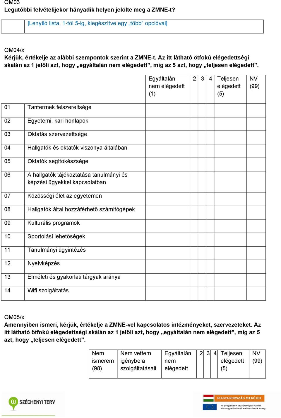 Egyáltalán nem elégedett 2 3 4 Teljesen elégedett 01 Tantermek felszereltsége 02 Egyetemi, kari honlapok 03 Oktatás szervezettsége 04 Hallgatók és oktatók viszonya általában 05 Oktatók segítőkészsége