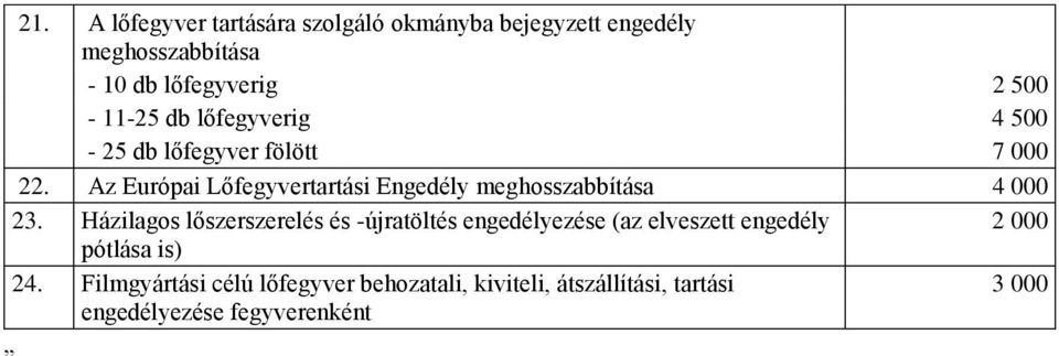 Az Európai Lőfegyvertartási Engedély meghosszabbítása 4 000 23.