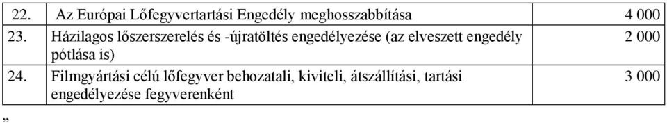 elveszett engedély pótlása is) 24.