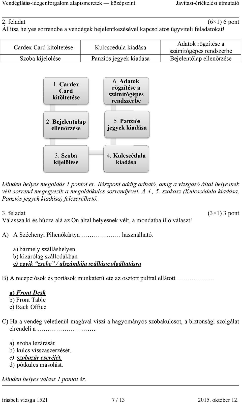 Adatok rögzítése a számítógépes rendszerbe 2. Bejelentőlap ellenőrzése 5. Panziós jegyek kiadása 3. Szoba kijelölésee 4. Kulcscédula kiadása Minden helyes megoldás 1 pontot ér.