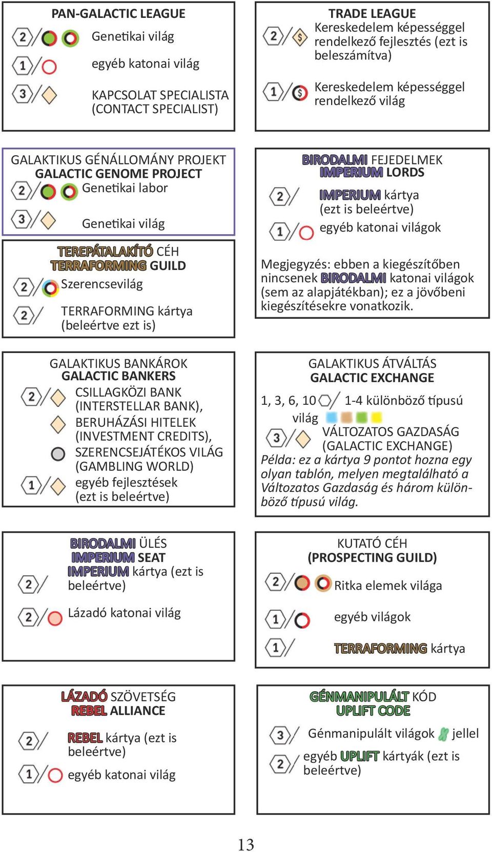 ezt is) GALAKTIKUS BANKÁROK GALACTIC BANKERS CSILLAGKÖZI BANK (INTERSTELLAR BANK), BERUHÁZÁSI HITELEK (INVESTMENT CREDITS), SZERENCSEJÁTÉKOS VILÁG (GAMBLING WORLD) egyéb fejlesztések (ezt is