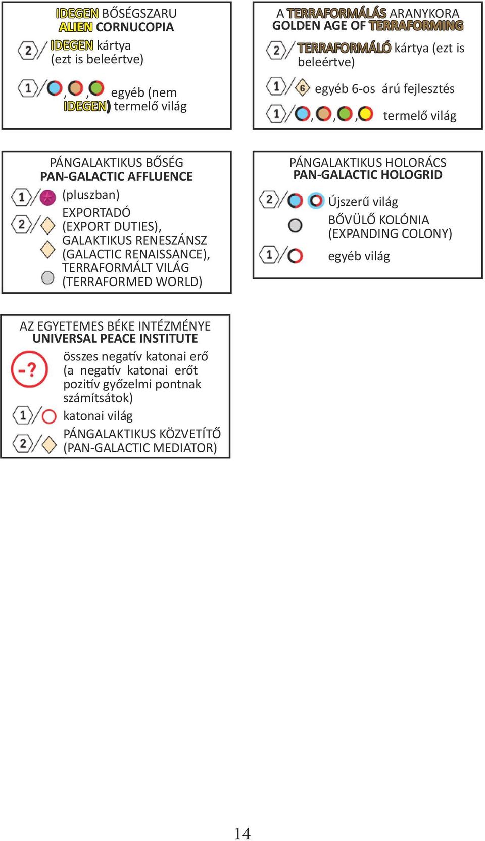 RENAISSANCE), TERRAFORMÁLT VILÁG (TERRAFORMED WORLD) PÁNGALAKTIKUS HOLORÁCS PAN-GALACTIC HOLOGRID Újszerű világ BŐVÜLŐ KOLÓNIA (EXPANDING COLONY) egyéb világ AZ EGYETEMES BÉKE