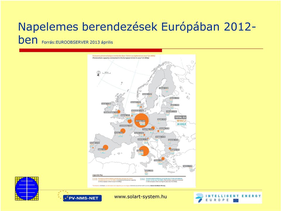 Európában 2012-