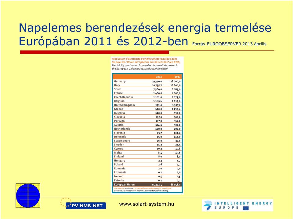 Európában 2011 és