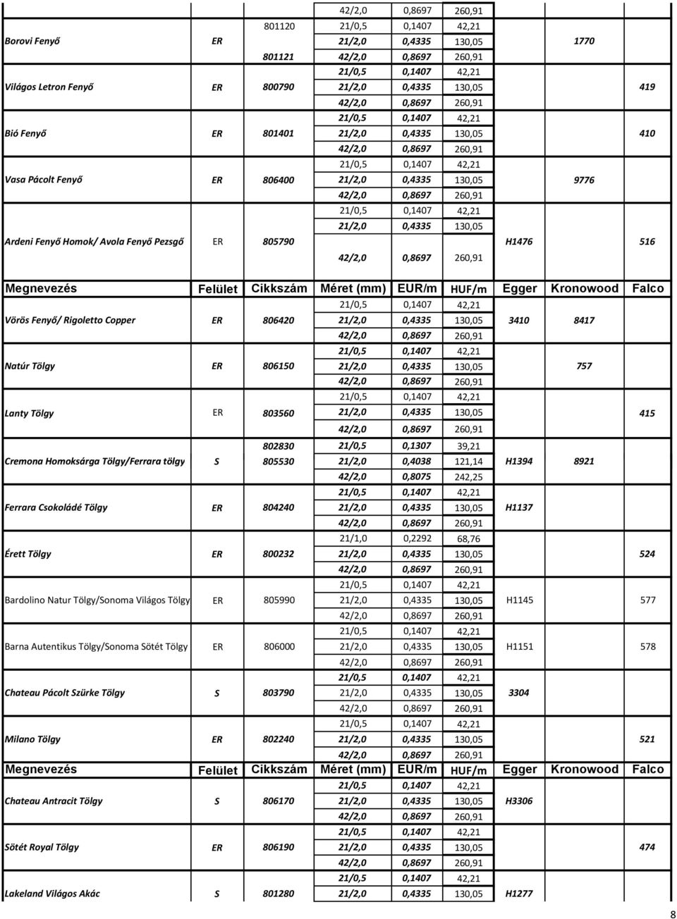 0,4335 130,05 757 Lanty Tölgy ER 803560 21/2,0 0,4335 130,05 415 802830 Cremona Homoksárga Tölgy/Ferrara tölgy S 805530 21/2,0 0,4038 121,14 H1394 8921 Ferrara Csokoládé Tölgy ER 804240 21/2,0 0,4335
