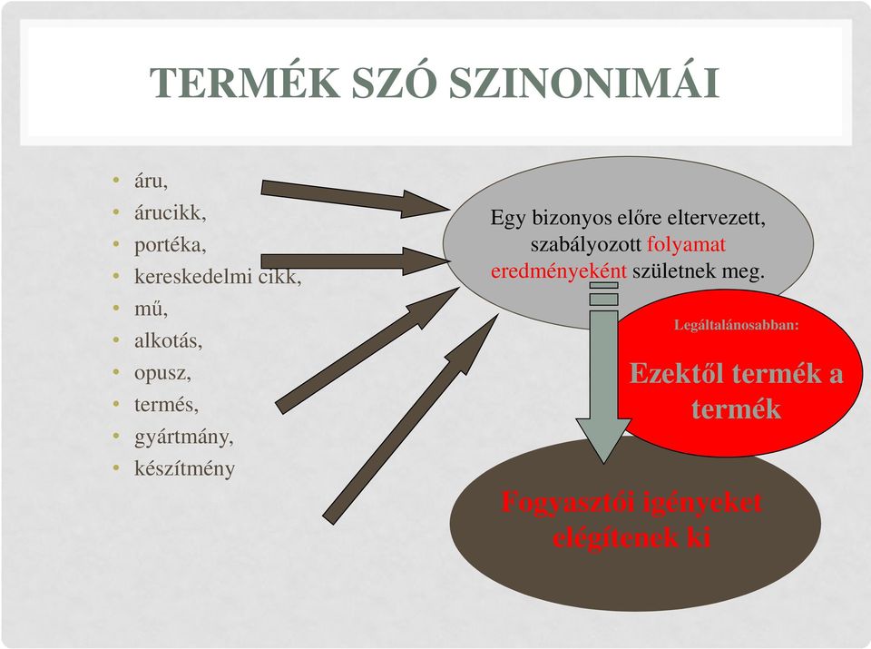 eltervezett, szabályozott folyamat eredményeként születnek meg.