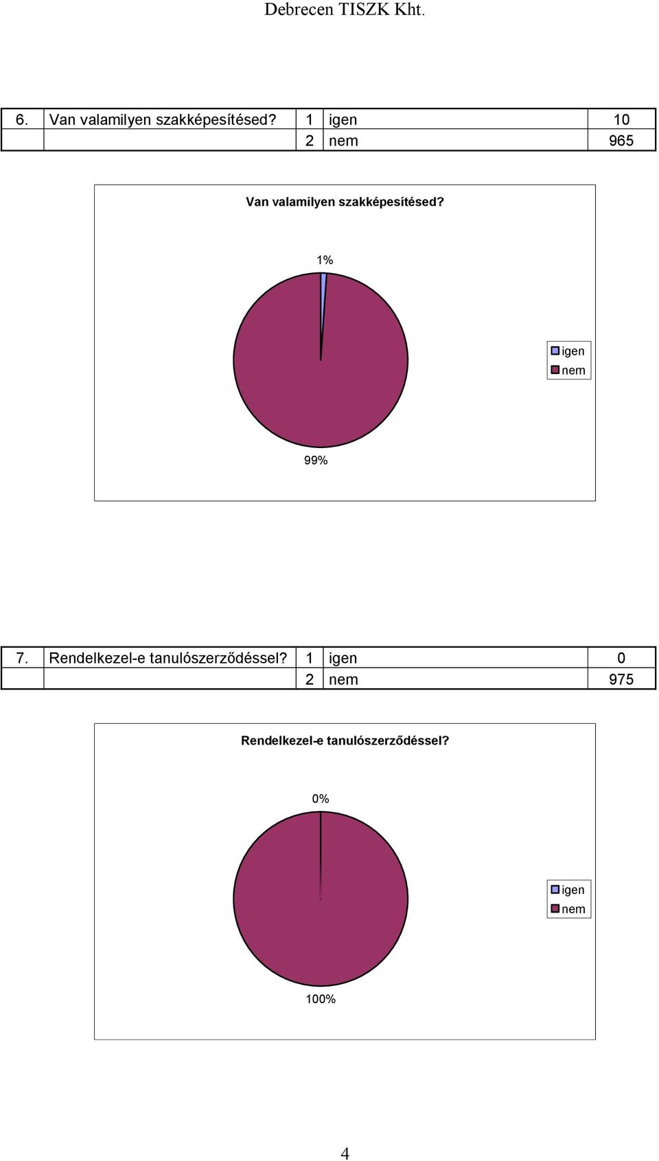 1% igen nem 99% 7. Rendelkezel-e tanulószerződéssel?