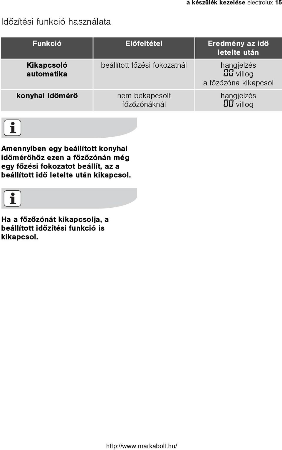 fõzõzóna kikapcsol hangjelzés 00 villog Amennyiben egy beállított konyhai idõmérõhöz ezen a fõzõzónán még egy fõzési