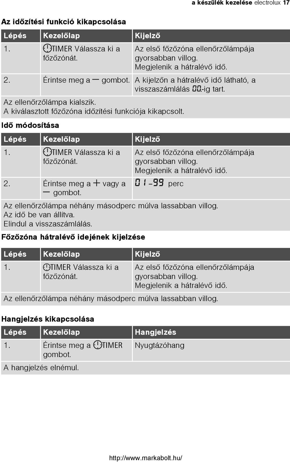 Érintse meg a gombot. A kijelzõn a hátralévõ idõ látható, a visszaszámlálás 00.-ig tart. Az ellenõrzõlámpa kialszik. A kiválasztott fõzõzóna idõzítési funkciója kikapcsolt. Lépés Kezelõlap Kijelzõ 1.