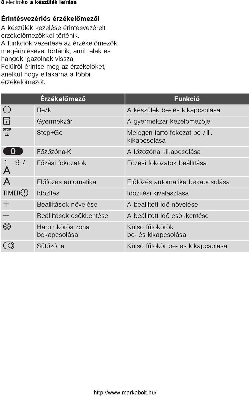 Érzékelõmezõ Be/ki Gyermekzár Stop+Go Fõzõzóna-KI Funkció A készülék be- és kikapcsolása A gyermekzár kezelõmezõje Melegen tartó fokozat be-/ill.