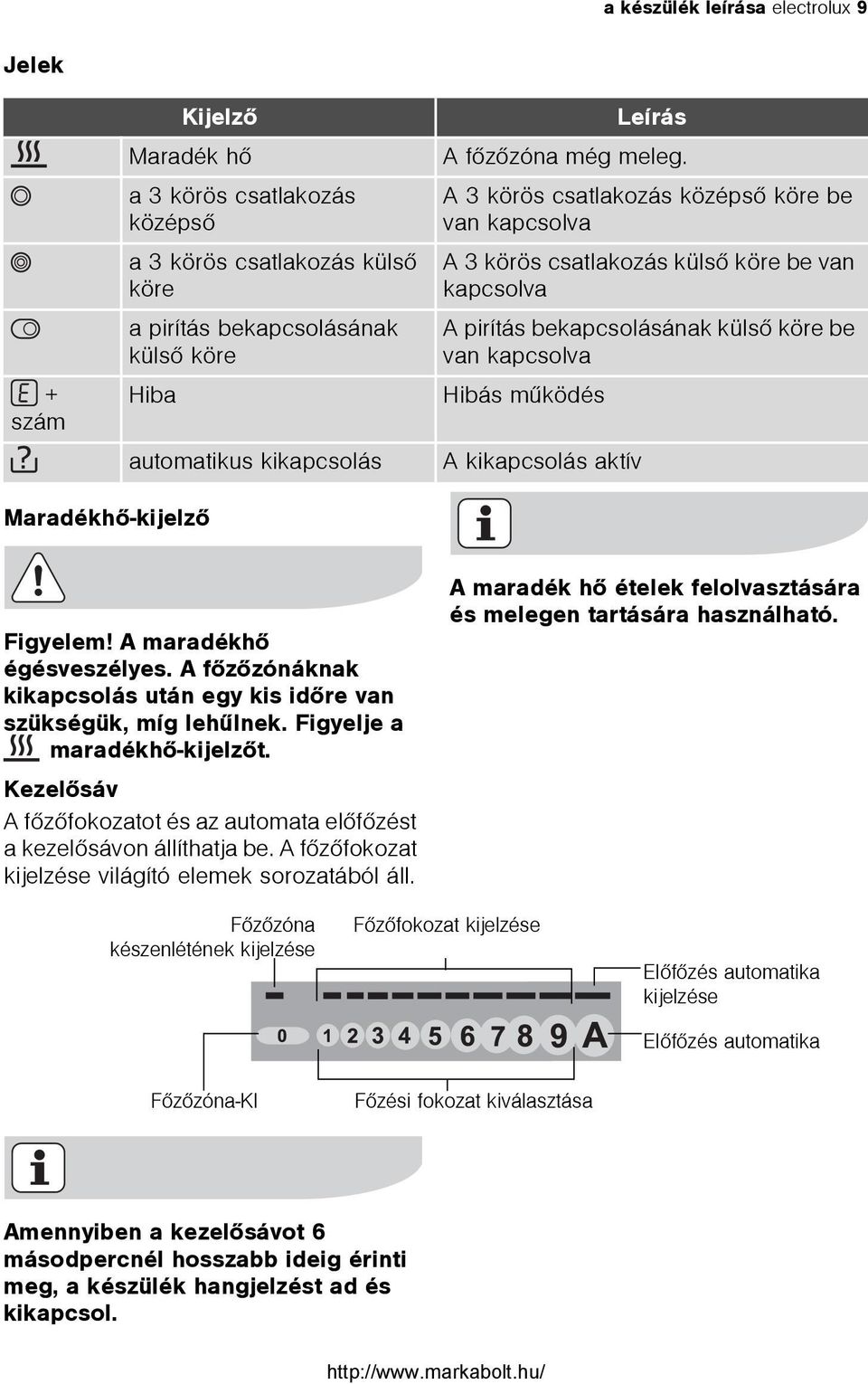 A 3 körös csatlakozás középsõ köre be van kapcsolva A 3 körös csatlakozás külsõ köre be van kapcsolva A pirítás bekapcsolásának külsõ köre be van kapcsolva Hibás mûködés A kikapcsolás aktív