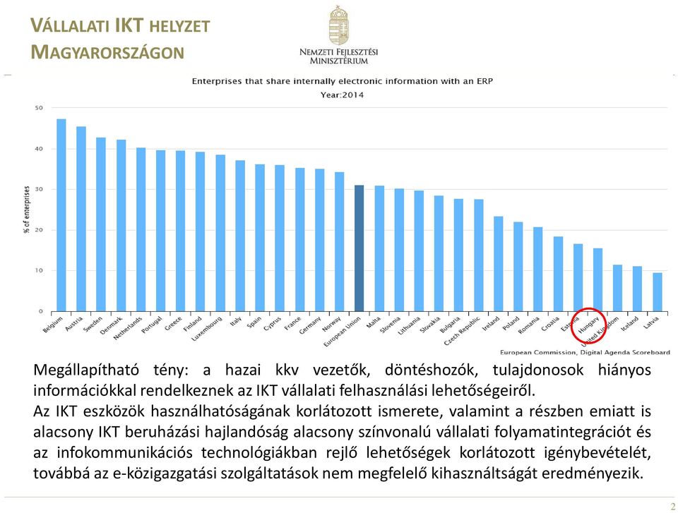 Az IKT eszközök használhatóságának korlátozott ismerete, valamint a részben emiatt is alacsony IKT beruházási hajlandóság alacsony