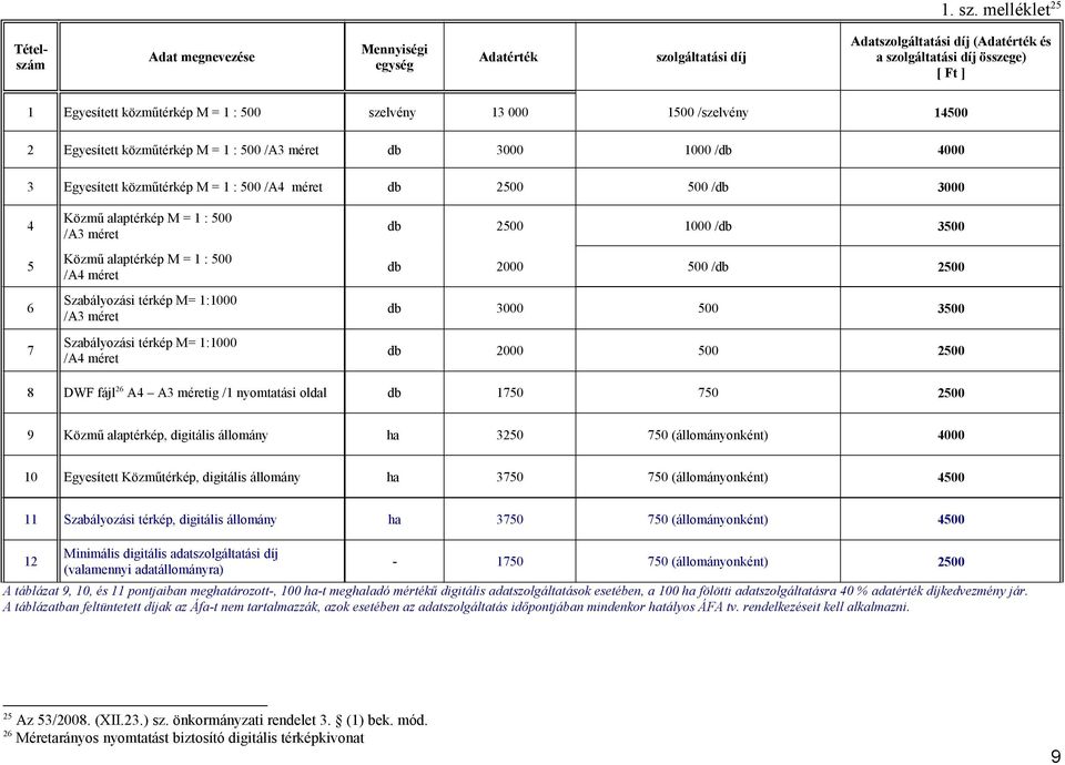 szelvény 13 000 1500 /szelvény 14500 2 Egyesített közműtérkép M = 1 : 500 /A3 méret db 3000 1000 /db 4000 3 Egyesített közműtérkép M = 1 : 500 /A4 méret db 2500 500 /db 3000 4 5 6 7 Közmű alaptérkép