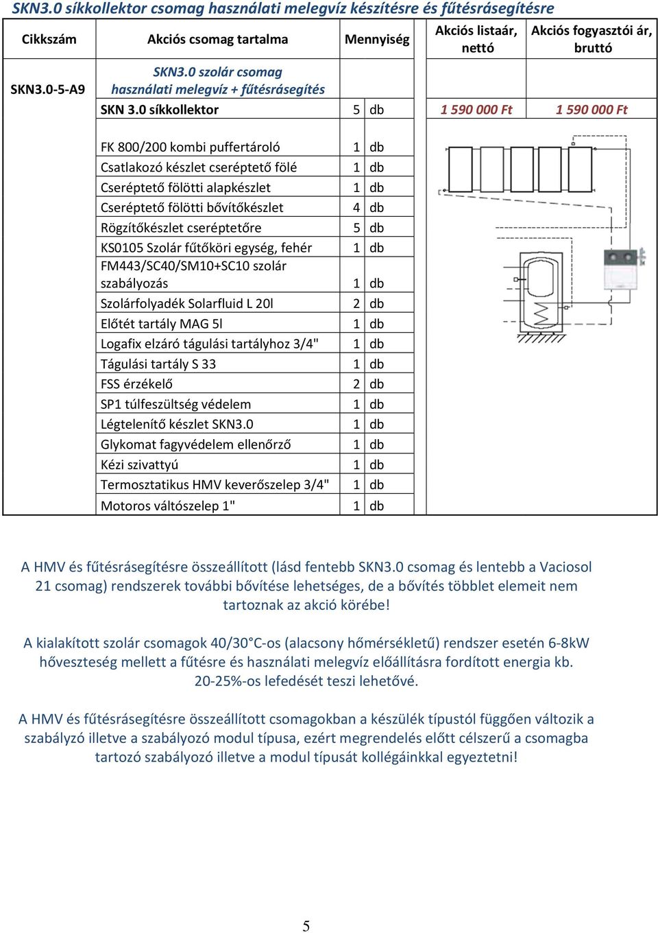 cseréptetőre 5 db FM443/SC40/SM10+SC10 szolár szabályozás Szolárfolyadék Solarfluid L 20l Előtét tartály MAG 5l Logafix elzáró tágulási tartályhoz 3/4" Tágulási tartály S 33 FSS érzékelő SP1