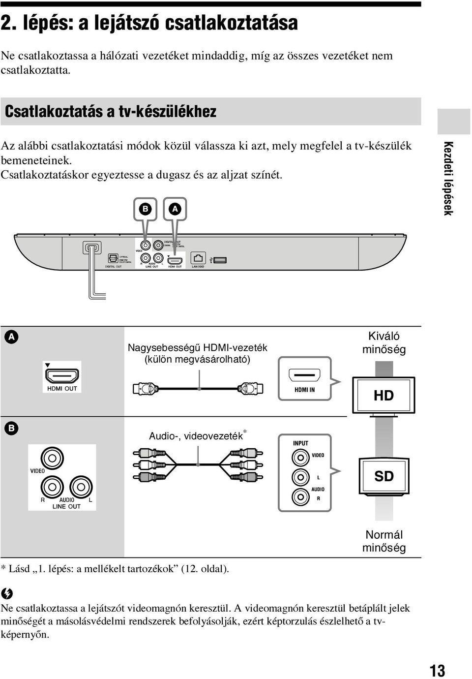 Csatlakoztatáskor egyeztesse a dugasz és az aljzat színét. Kezdeti lépések Nagysebességű HDMI-vezeték (külön megvásárolható) Kiváló minőség Audio-, videovezeték * * Lásd 1.