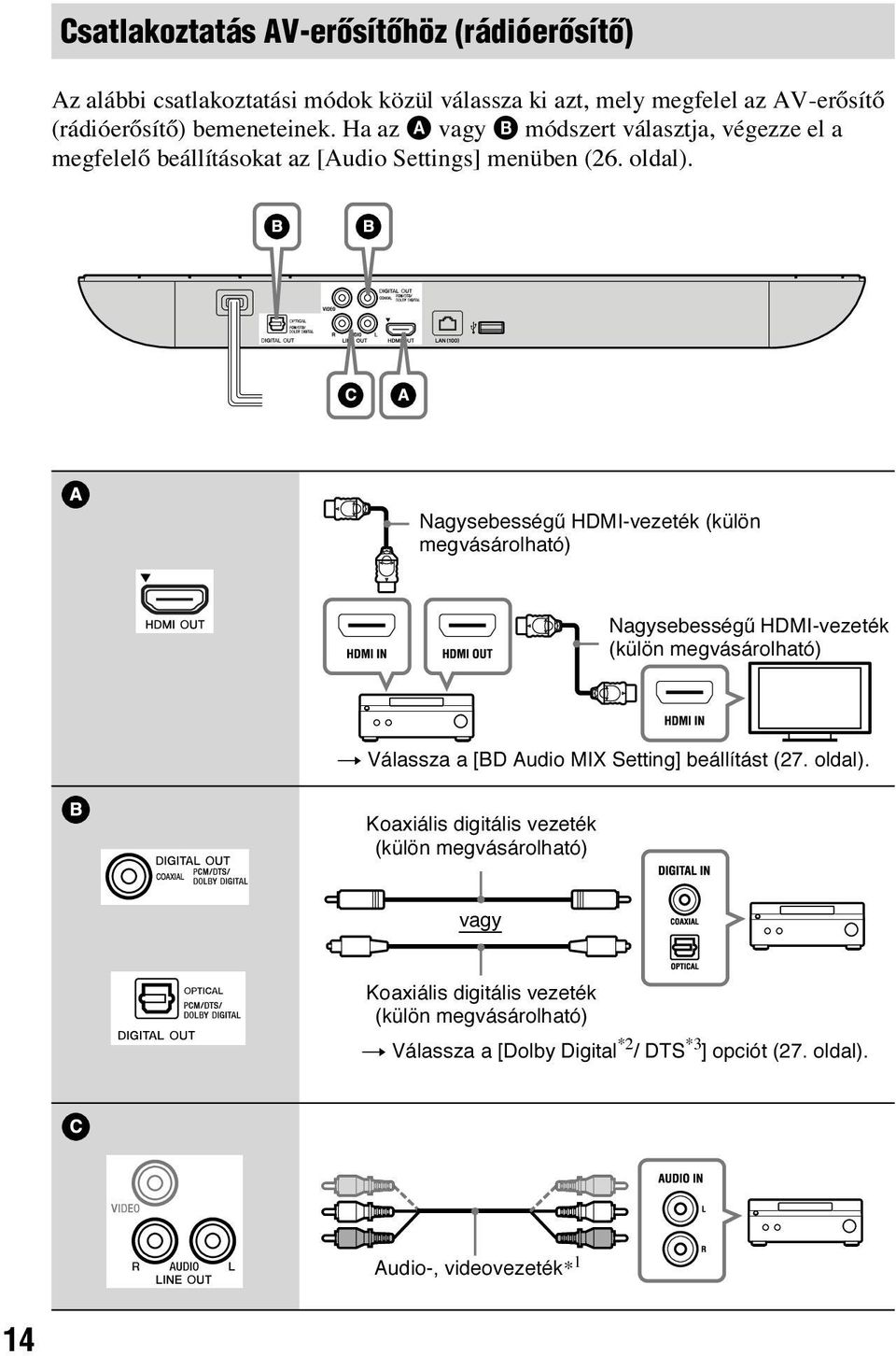 Nagysebességű HDMI-vezeték (külön megvásárolható) Nagysebességű HDMI-vezeték (külön megvásárolható) t Válassza a [BD Audio MIX Setting] beállítást (27.