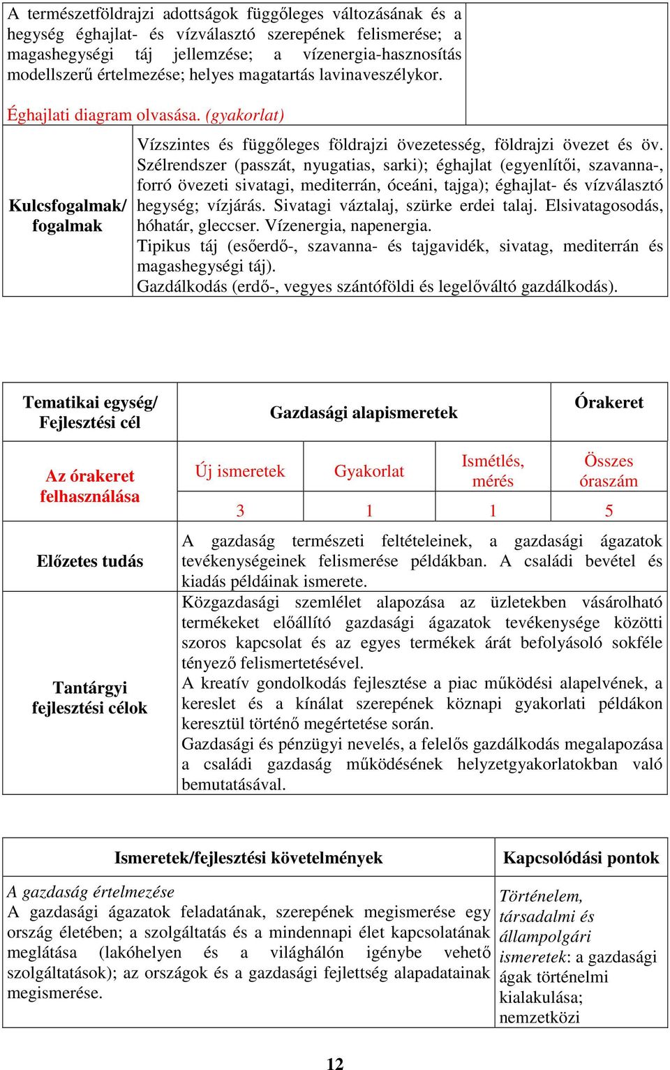 Szélrendszer (passzát, nyugatias, sarki); éghajlat (egyenlítői, szavanna-, forró övezeti sivatagi, mediterrán, óceáni, tajga); éghajlat- és vízválasztó hegység; vízjárás.