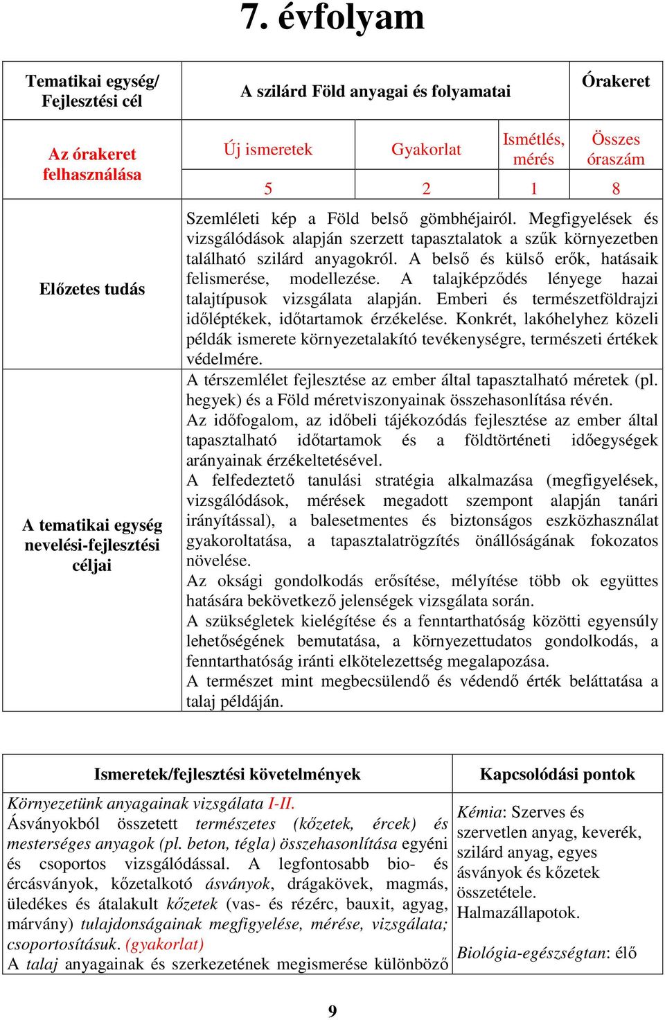 Megfigyelések és vizsgálódások alapján szerzett tapasztalatok a szűk környezetben található szilárd anyagokról. A belső és külső erők, hatásaik felismerése, modellezése.