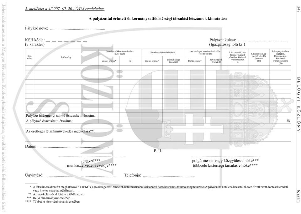 ) Intézmény Pályázó intézményi szintû összesített létszáma: A pályázó összesített létszáma: Az esetleges létszámnövekedés indokolása**: Létszámcsökkentést érintõ év nyitó adata döntés száma* fõ