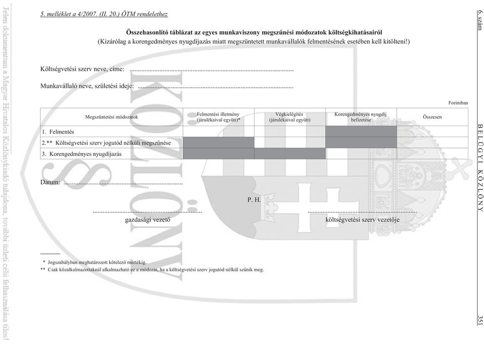 esetében kell kitölteni!) Költségvetési szerv neve, címe:... Munkavállaló neve, születési ideje:... Megszüntetési módozatok 1. Felmentés 2.** Költségvetési szerv jogutód nélküli megszûnése 3.
