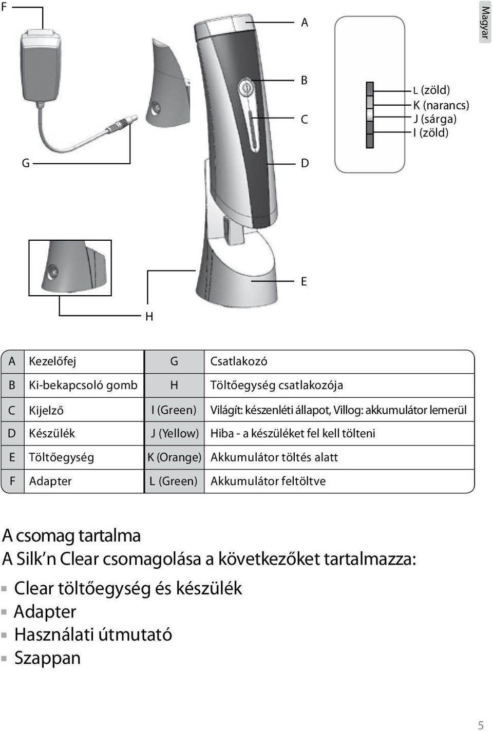 (Orange) Akkumulátor töltés alatt L (Green) Akkumulátor feltöltve A csomag tartalma A Silk n Clear csomagolása a következőket