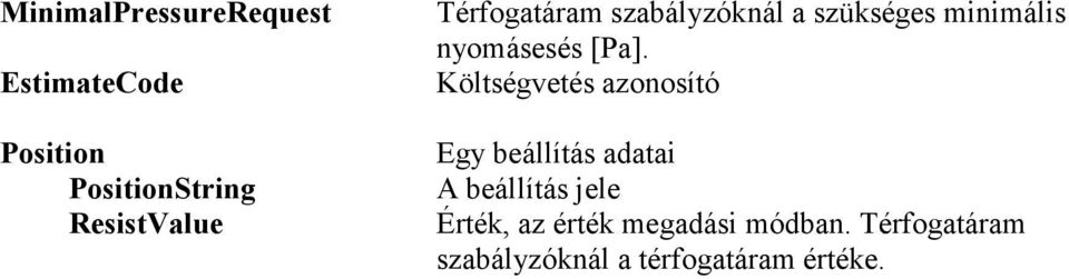 Position PositionString ResistValue Egy beállítás adatai A