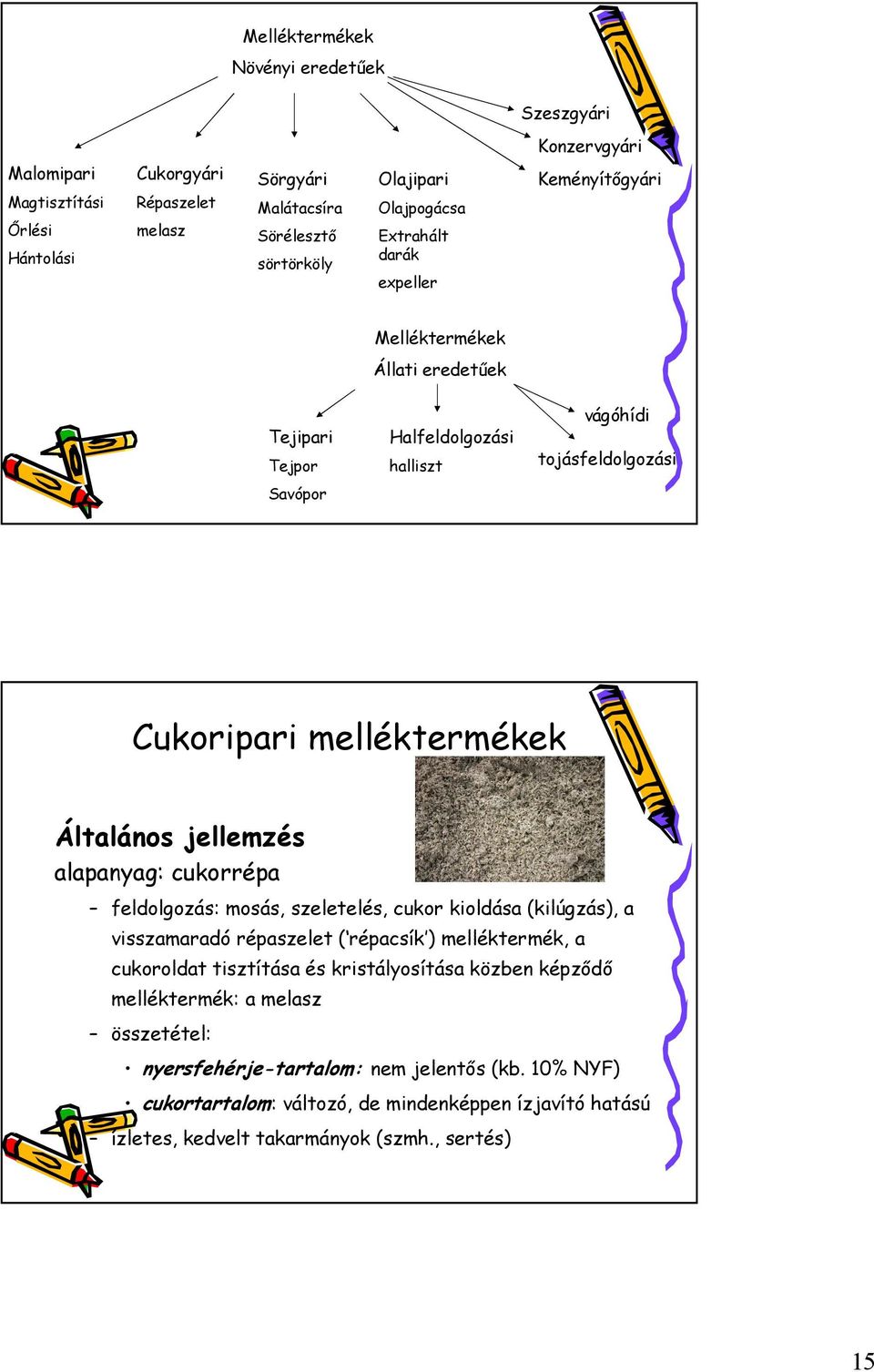 jellemzés alapanyag: cukorrépa feldolgozás: mosás, szeletelés, cukor kioldása (kilúgzás), a visszamaradó répaszelet ( répacsík ) melléktermék, a cukoroldat tisztítása és kristályosítása