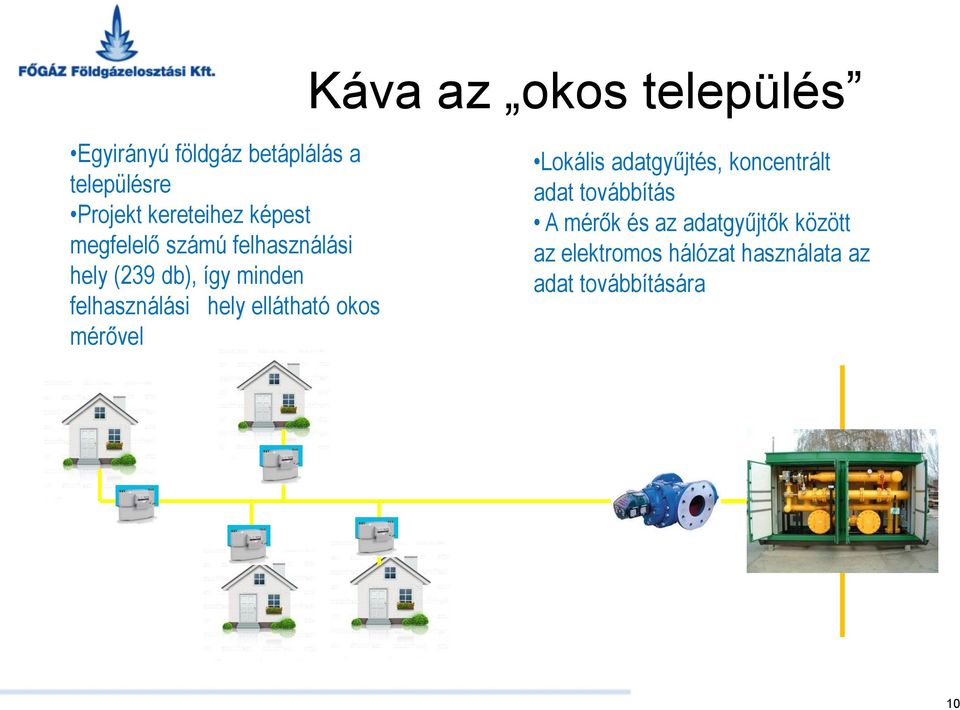 felhasználási hely ellátható okos mérővel Lokális adatgyűjtés, koncentrált adat