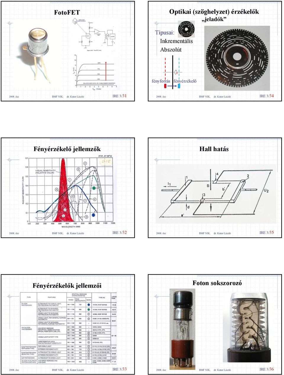 IRE 3/34 Fényérzékelő jellemzők Hall hatás IRE 3/32 IRE