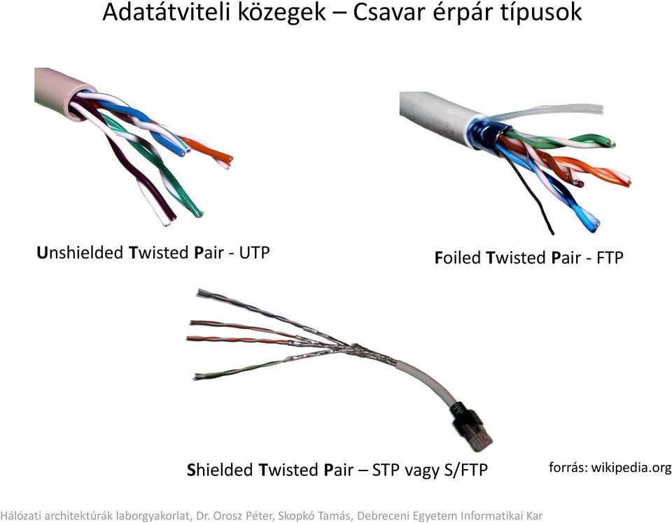 Foiled Twisted Pair - FTP Shielded