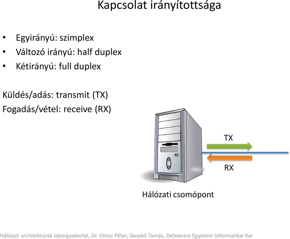 Kétirányú: full duplex Küldés/adás: