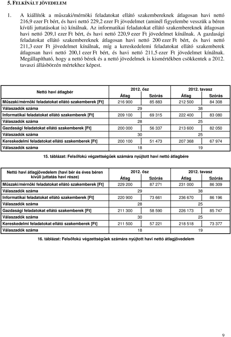 is) kínálnak. Az informatikai feladatokat ellátó szakembereknek átlagosan havi nettó 209,1 ezer Ft bért, és havi nettó 220,9 ezer Ft jövedelmet kínálnak.