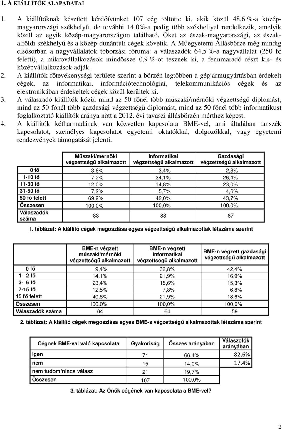 közép-magyarországon található. Őket az észak-magyarországi, az északalföldi székhelyű és a közép-dunántúli cégek követik.