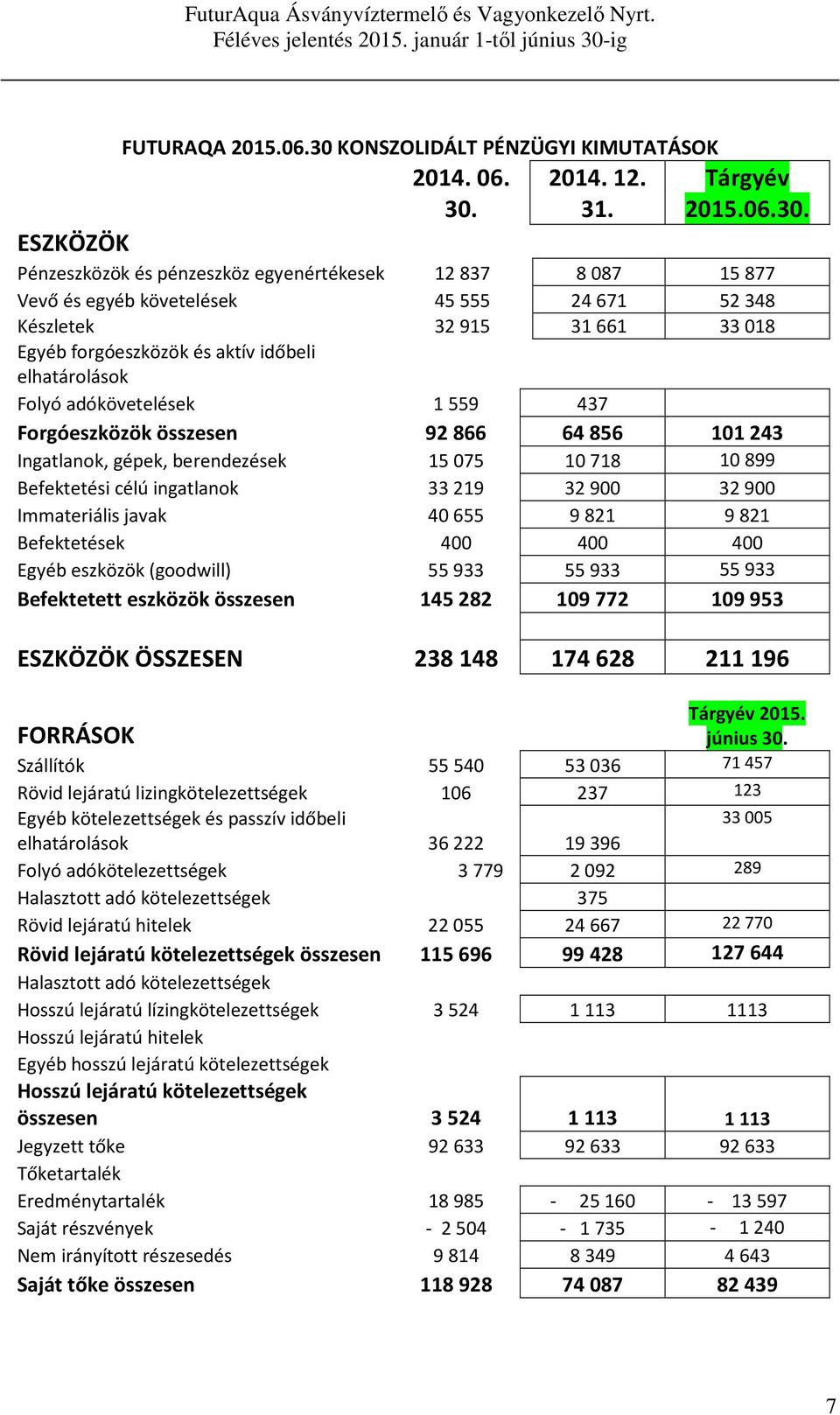 2014. 12. 31. Tárgyév 2015.06.30.