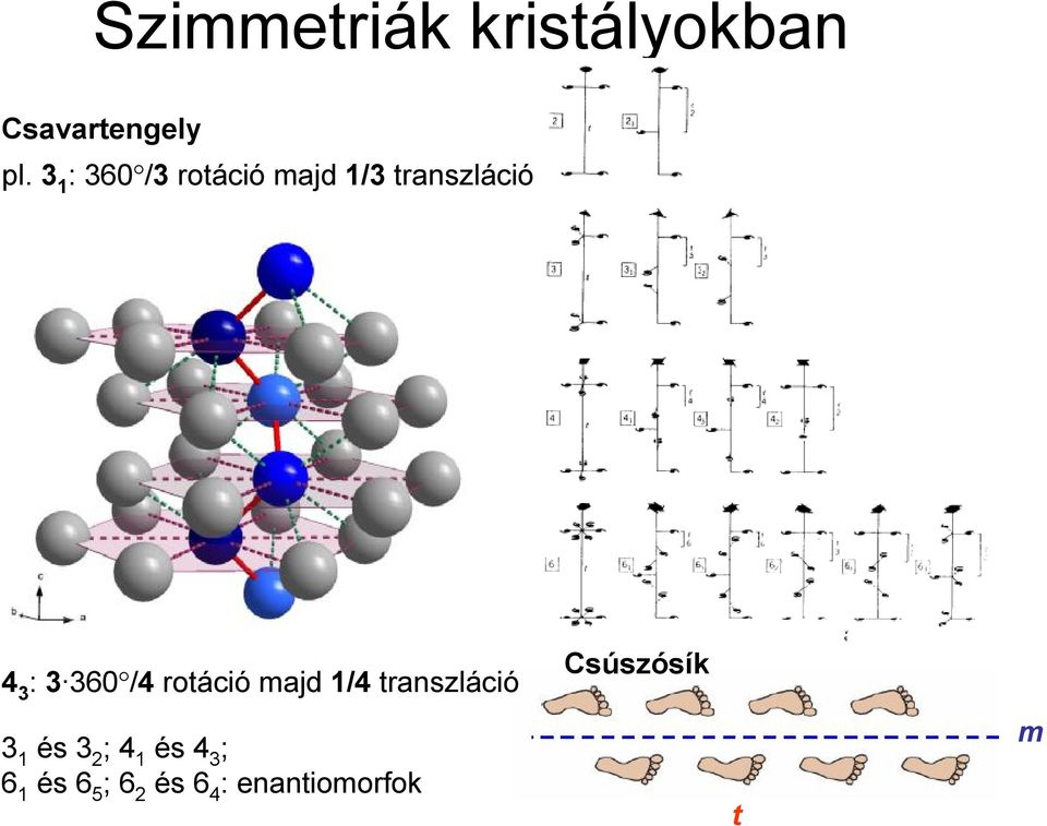 360 /4 rotáció majd 1/4 transzláció 3 1 és 3 2 ; 4 1