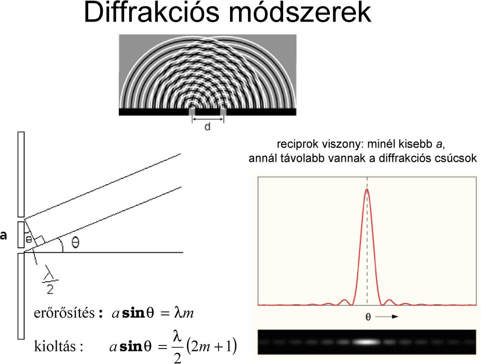 diffrakciós csúcsok erőrősítés : a sinθ