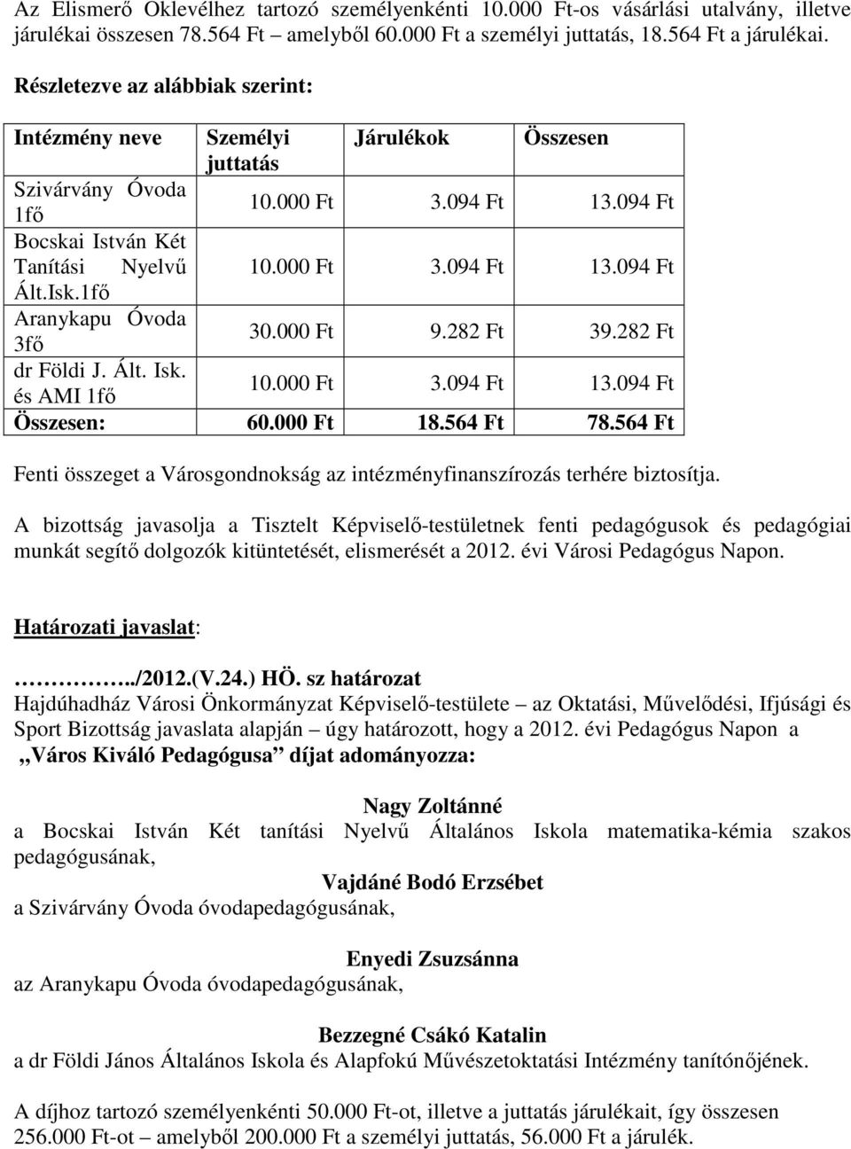 000 Ft 18.564 Ft 78.564 Ft A bizottság javasolja a Tisztelt Képviselő-testületnek fenti pedagógusok és pedagógiai munkát segítő dolgozók kitüntetését, elismerését a 2012. évi Városi Pedagógus Napon.