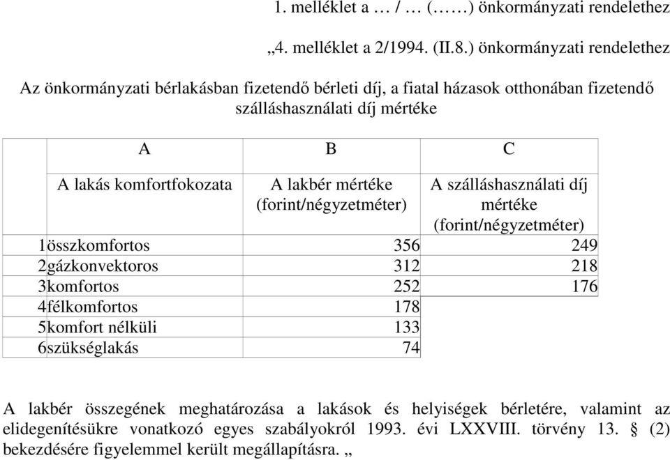 komfortfokozata A lakbér mértéke (forint/négyzetméter) A szálláshasználati díj mértéke (forint/négyzetméter) 1összkomfortos 356 249 2gázkonvektoros 312 218 3komfortos