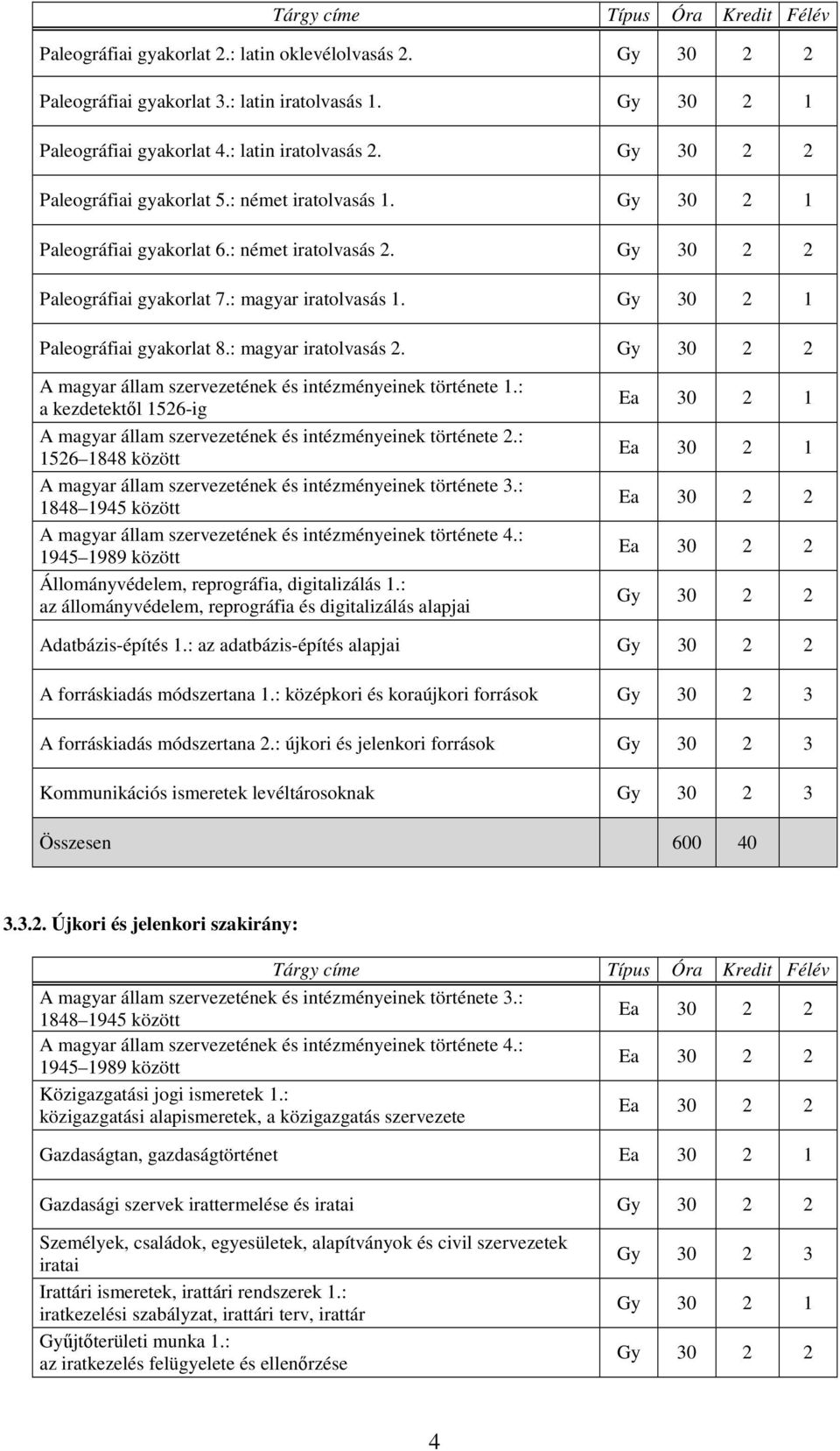 : a kezdetektől 156-ig A magyar állam szervezetének és intézményeinek története.: 156 1848 között A magyar állam szervezetének és intézményeinek története 3.