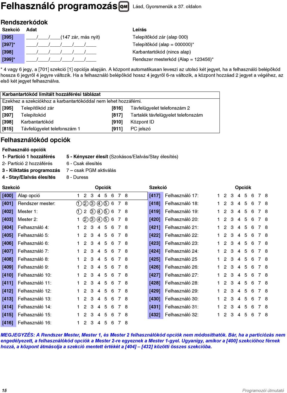 / / / Rendszer mesterkód (Alap = 123456)* * 4 vagy 6 jegy, a [701] szekció [1] opciója alapján.