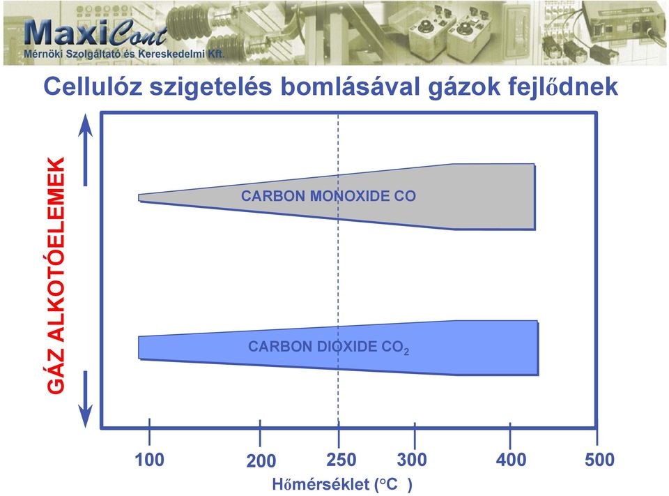 CARBON MONOXIDE CO CARBON DIOXIDE